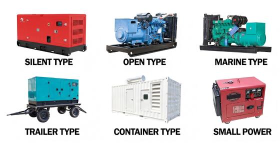 500KVA 1000KVA 2000KVA Diesel Generator Set Industrial Power Supply Silent Heavy Duty Prime Energy Equipment